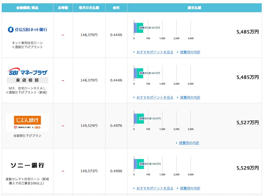 ハウスメーカーの方に言われた 住宅ローン申請前に絶対やってはいけないこと とは