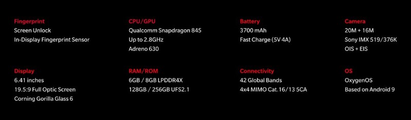「OnePlus 6」のスペック
