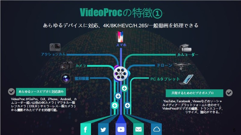 『VideoProc』の機能を詳しく解説